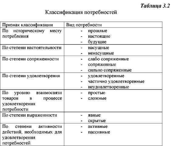 Потребности человека план егэ обществознание