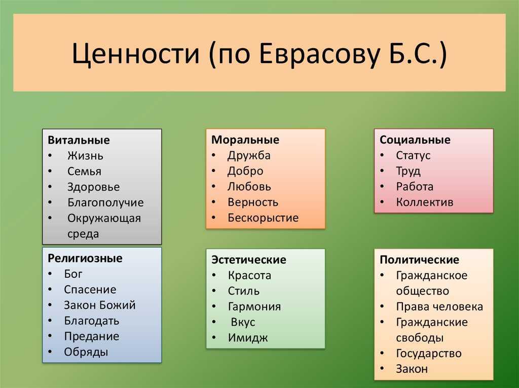 5 форм ценностей. Ценности человека. Система человеческих ценностей. Классификация ценностей. Типы человеческих ценностей.