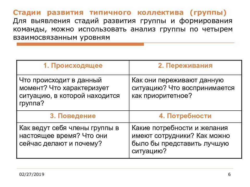 Стадии развития команды презентация