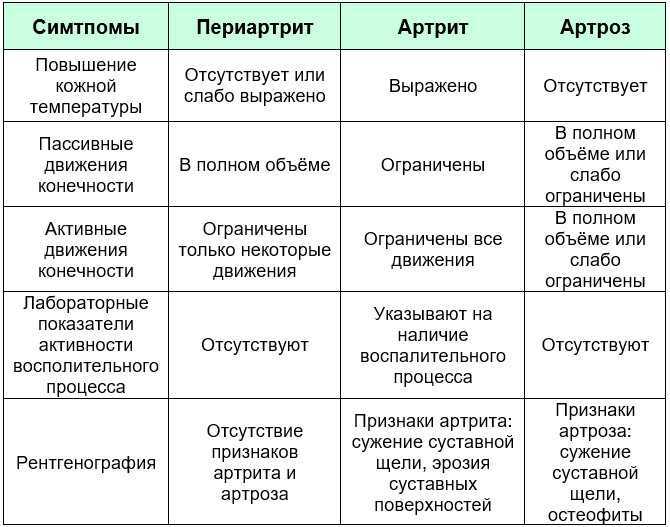 Схема лечения артрита у взрослых