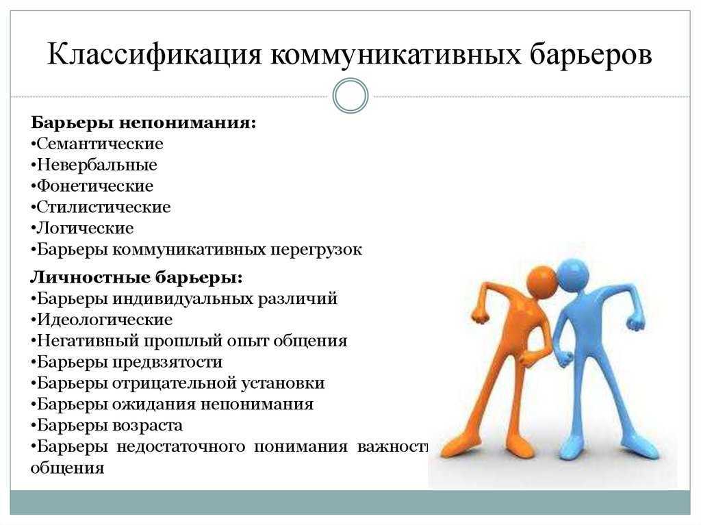 Самовосприятие — это что такое в психологии: развитие и самоатрибуция