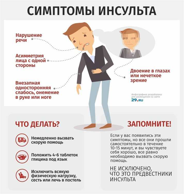 Первая помощь при инсульте: как распознать, признаки, лечение – эл клиника