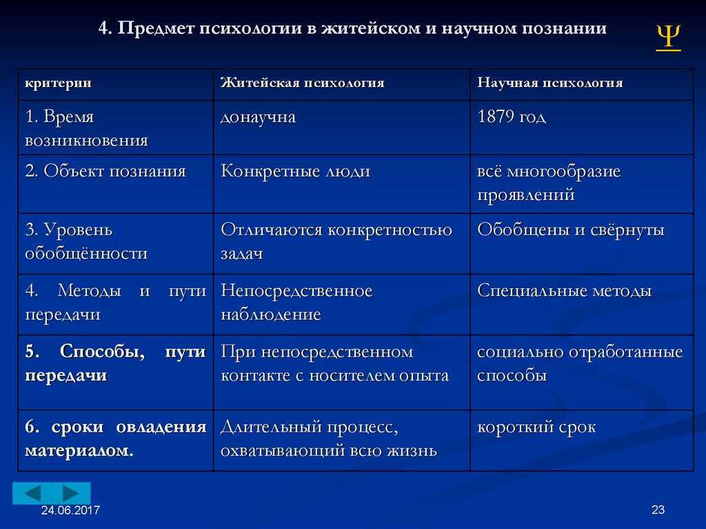 Научная и житейская психология : в чём разница?